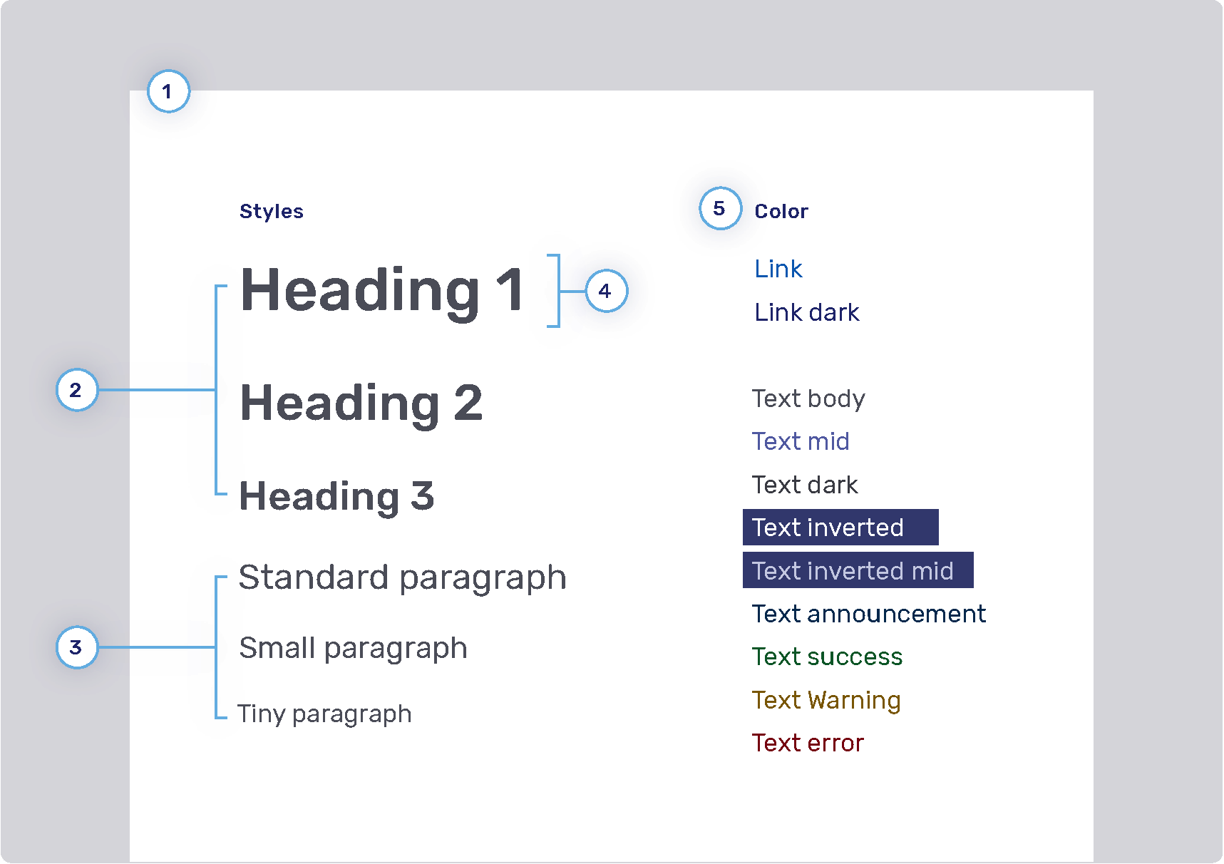 Font configuration
